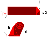 Gathered Rose diagram